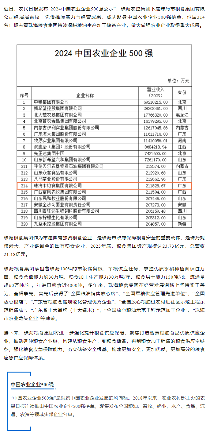 喜訊！珠海糧食集團(tuán)躋身2024中國農(nóng)業(yè)企業(yè)500強(qiáng).png